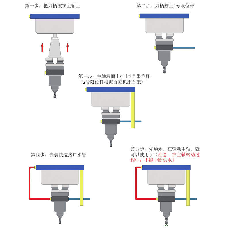 去毛刺|倒角|浮動(dòng)鉸刀柄|滾壓刀