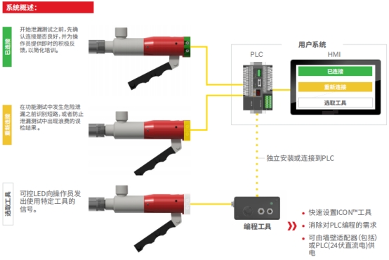 去毛刺|倒角|浮動鉸刀柄|滾壓刀