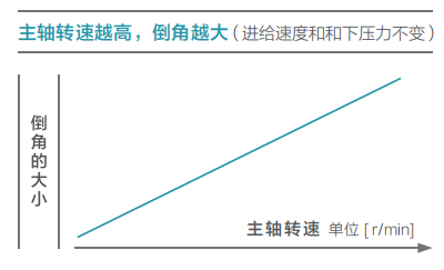 去毛刺|倒角|浮動(dòng)鉸刀柄|滾壓刀