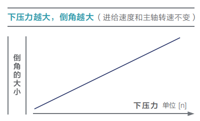 去毛刺|倒角|浮動(dòng)鉸刀柄|滾壓刀