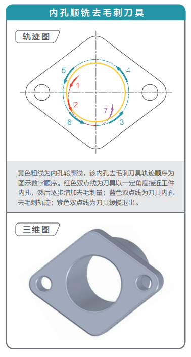 去毛刺|倒角|浮動(dòng)鉸刀柄|滾壓刀