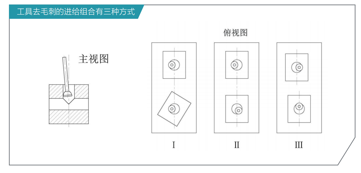 去毛刺|倒角|浮動(dòng)鉸刀柄|滾壓刀