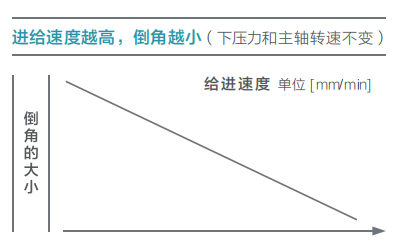 去毛刺|倒角|浮動(dòng)鉸刀柄|滾壓刀