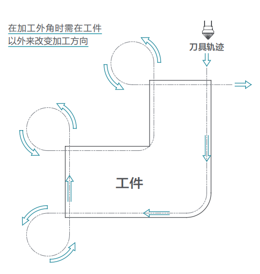 去毛刺|倒角|浮動(dòng)鉸刀柄|滾壓刀