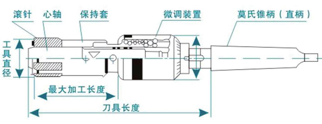 去毛刺|倒角|浮動(dòng)鉸刀柄|滾壓刀