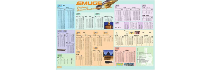 全套螺紋底孔表，拿走不謝！